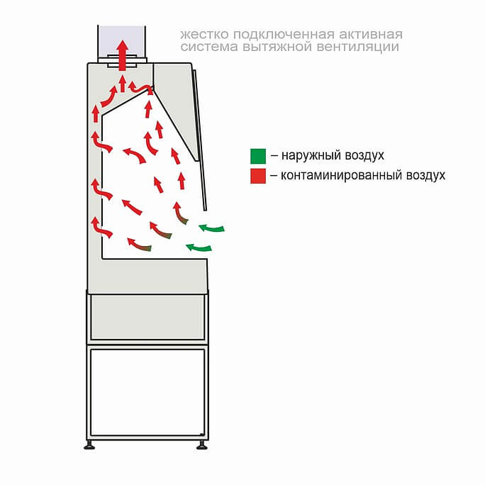 Вытяжной шкаф LAMSYSTEMS ШВ-Ламинар-С-1,8 ALL-ХИМИК фото3 Вытяжной шкаф LAMSYSTEMS ШВ-Ламинар-С-1,8 ALL-ХИМИК фото3
