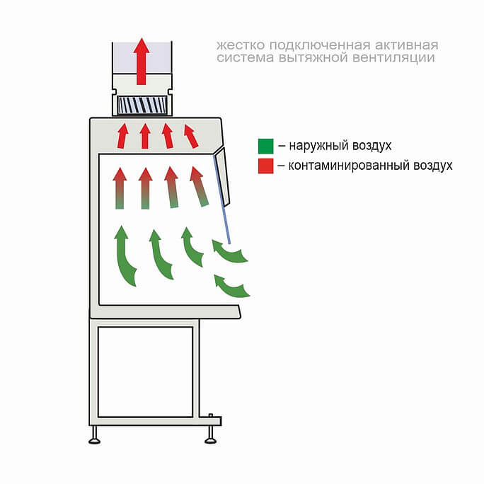 Вытяжной шкаф LAMSYSTEMS ШВ-Ламинар-С-1,3 фото3 Вытяжной шкаф LAMSYSTEMS ШВ-Ламинар-С-1,3 фото3