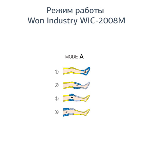 Аппарат для прессотерапии и лимфодренажа Won Industry WIC-2008M фото4