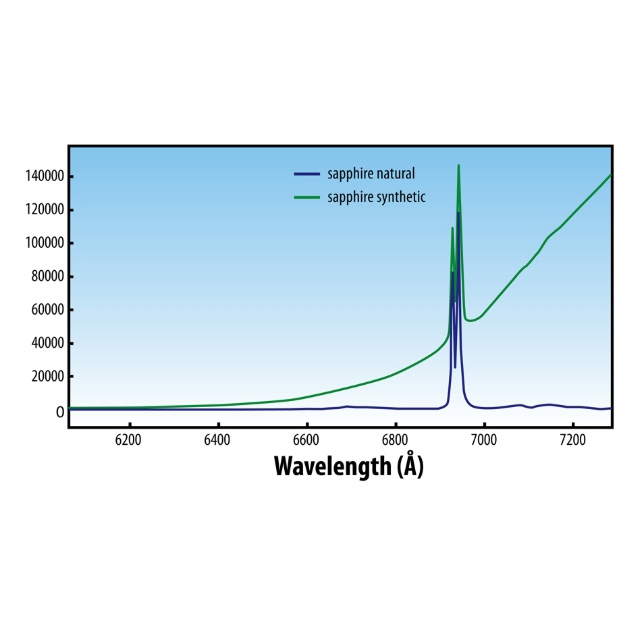 Портативный рамановский анализатор EnSpectr L405 фото2