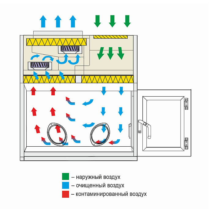 Ламинарный бокс LAMSYSTEMS БМБ-III-Ламинар-C-0,9 PROTECT фото3