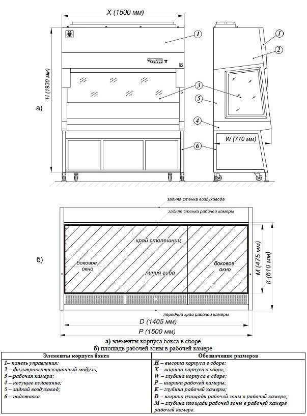 Фармацевтический ламинарный бокс БМБ-II-Ламинар-C-1,5 NEOTERIC PHARM фото2