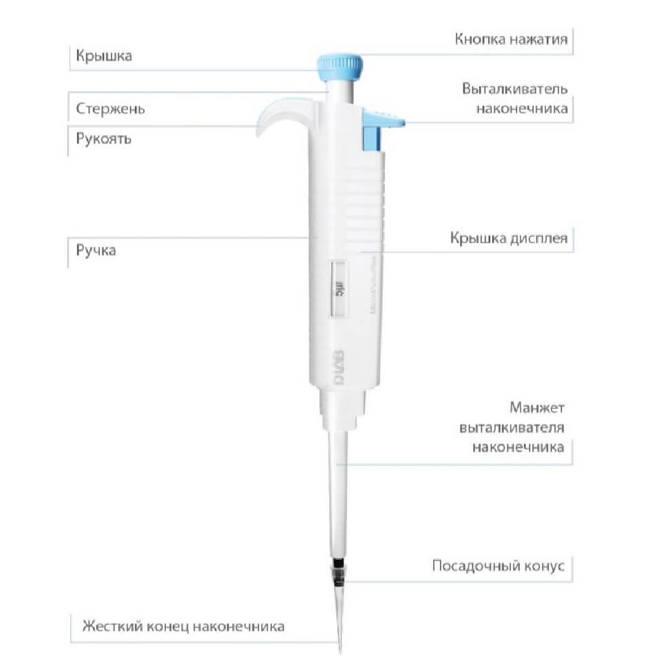 Дозатор DLAB MicroPette Plus 50 мкл фото2