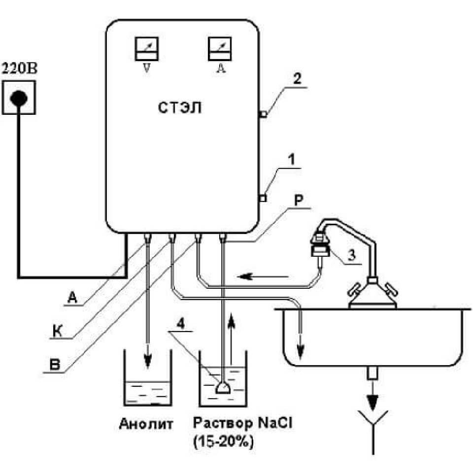 Установка для дезинфекции, предстерилизационной очистки и стерилизации СТЭЛ модель 40 фото2