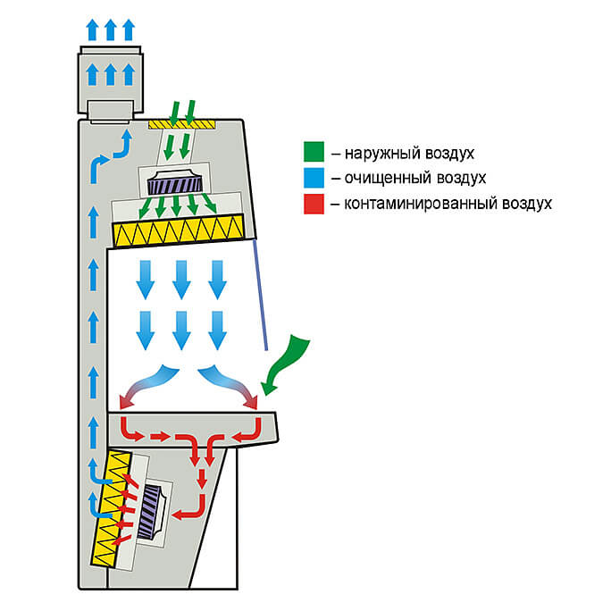Ламинарный бокс LAMSYSTEMS БМБ-II-Ламинар-C-1,2 NEOTERIC B2 MOBILE фото3