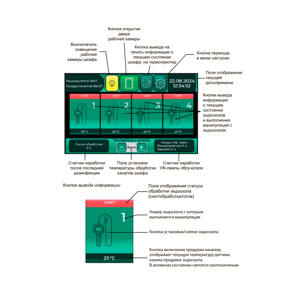 Шкаф для сушки и хранения гибких эндоскопов ТАГЛЕР ЭКАБ-4М фото2
