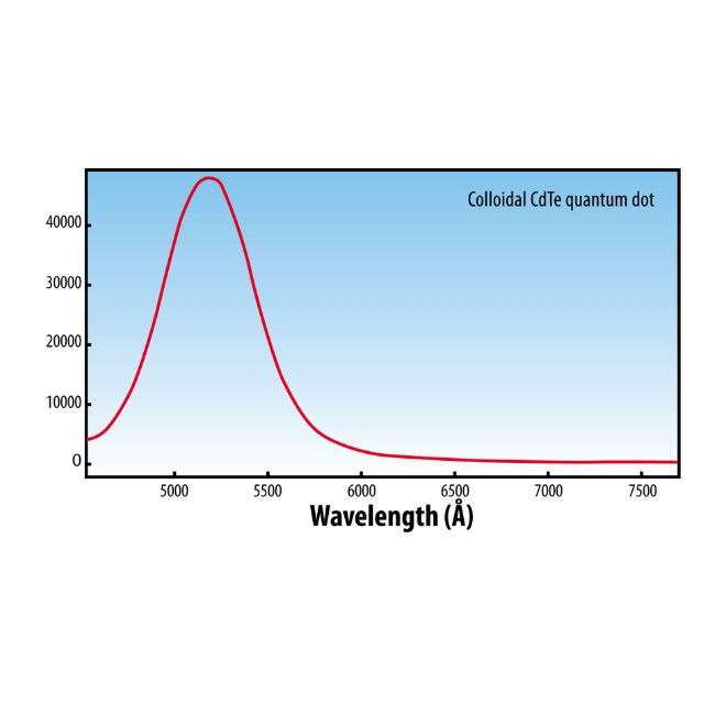 Портативный рамановский анализатор EnSpectr L405 фото5