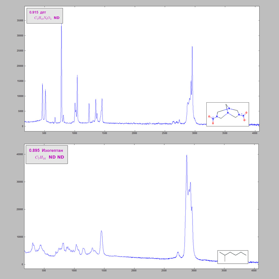 Портативный рамановский анализатор EnSpectr R532 фото3