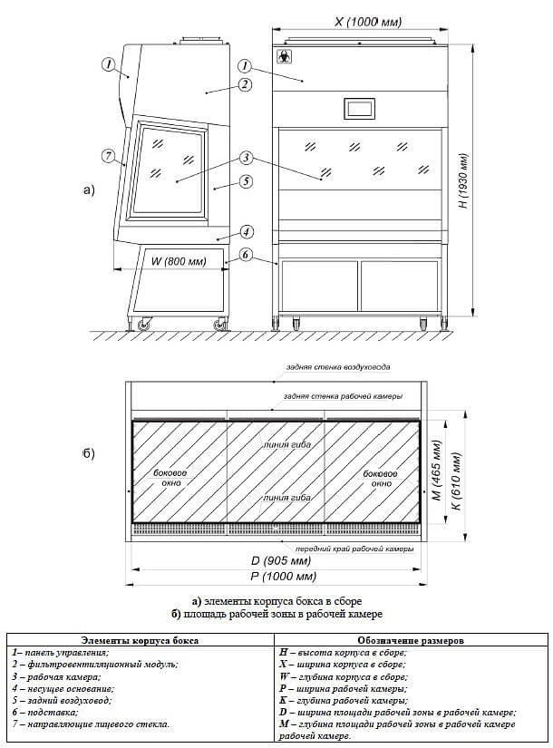 Ламинарный бокс LAMSYSTEMS БМБ-II-Ламинар-C-0,9 SAVVY SL фото2