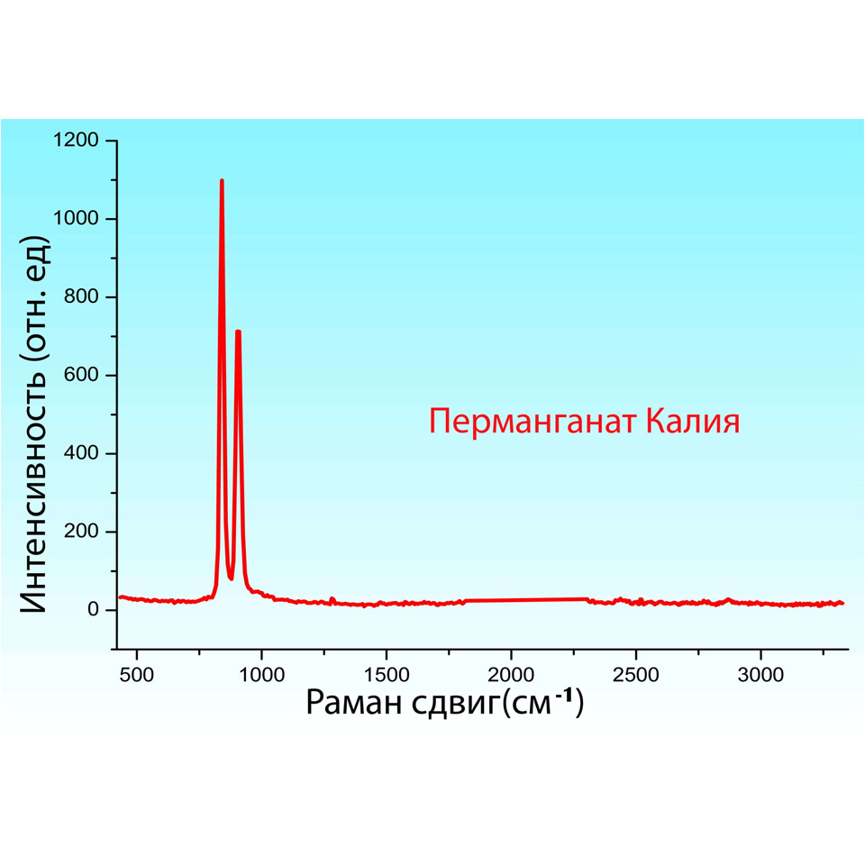 Портативный рамановский анализатор EnSpectr R1064 фото3