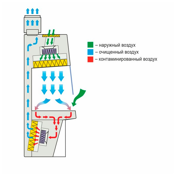 Ламинарный бокс LAMSYSTEMS БМБ-II-Ламинар-С-1,5 NEOTERIC В2 фото4