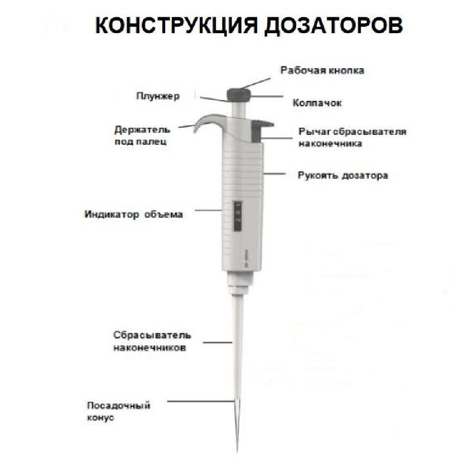 Пипеточный дозатор Dlab TopPette 10 мкл фото2