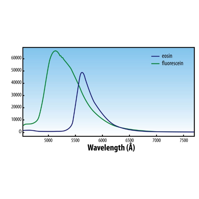 Портативный рамановский анализатор EnSpectr L405 фото3