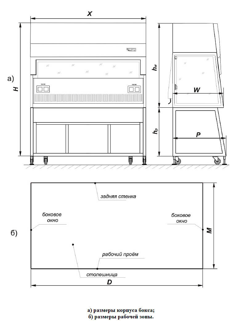 Ламинарный бокс LAMSYSTEMS БАВнп-01-Ламинар-C-1,8 LORICA PHARM фото2