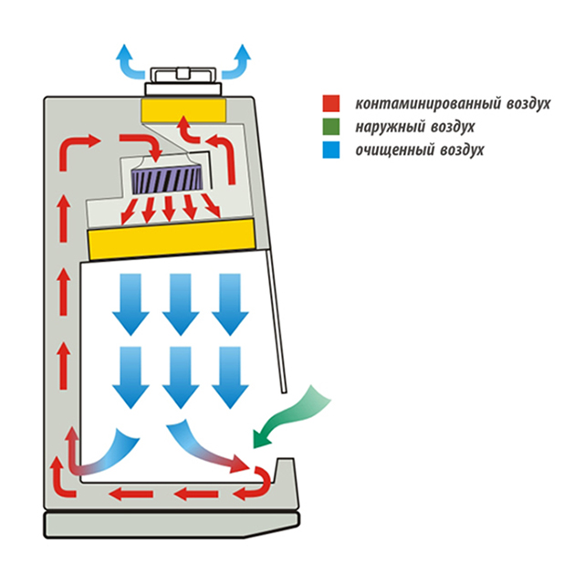 Ламинарный бокс LAMSYSTEMS БМБ-II-Ламинар-C-0,9 NEOTERIC фото2
