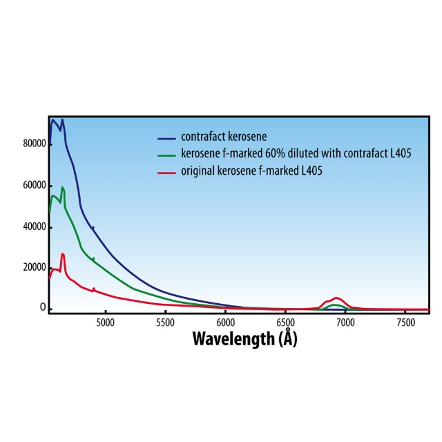 Портативный рамановский анализатор EnSpectr L405 фото4