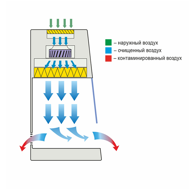 Ламинарный бокс LAMSYSTEMS БАВнп-01-Ламинар-С-1,8 LORICA фото2