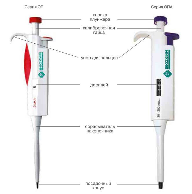 Дозатор Экохим ОПА-100-1000 фото2