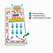 Ламинарный бокс LAMSYSTEMS БМБ-II-Ламинар-C-1,2 NEOTERIC PHARM фото3