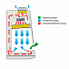Ламинарный бокс LAMSYSTEMS БМБ-II-Ламинар-С-1,5 NEOTERIC фото3